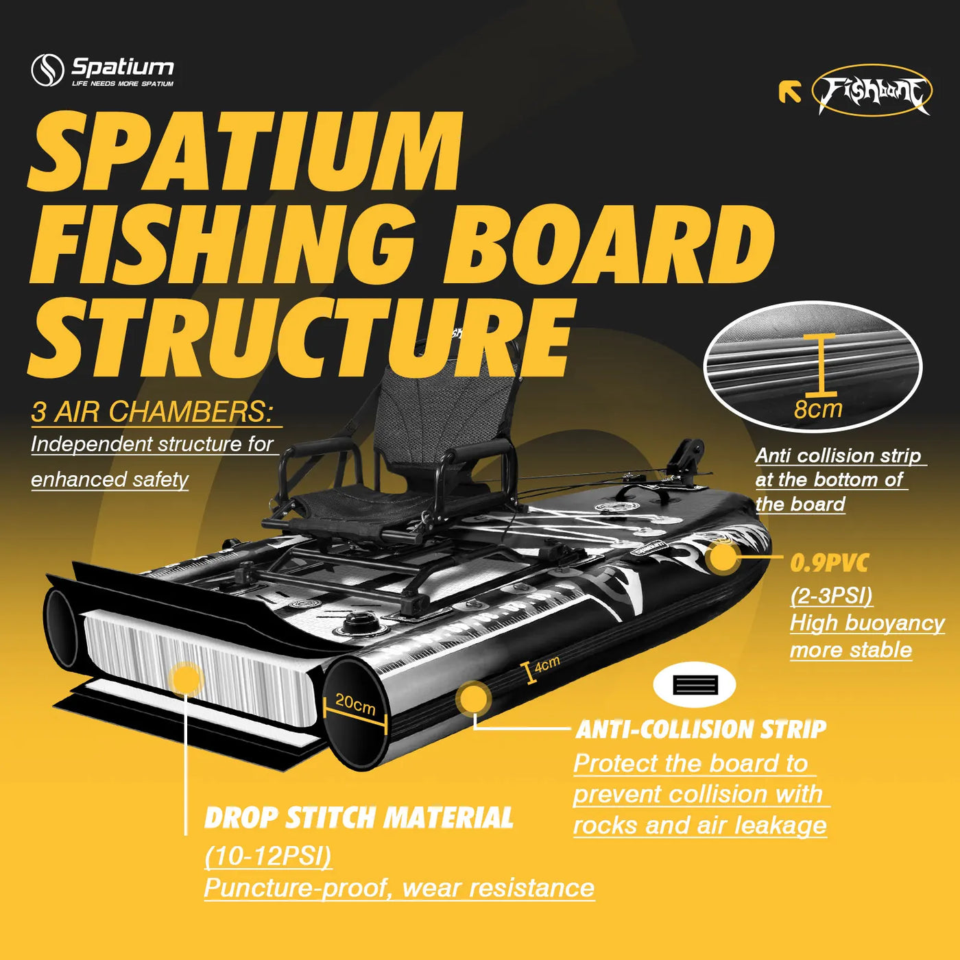 Inflatable Fishing Paddle Board Triple Chamber Stand Up Paddle Board 11'*48"*6",Fishing Kayak with Motor and Premium Accessories