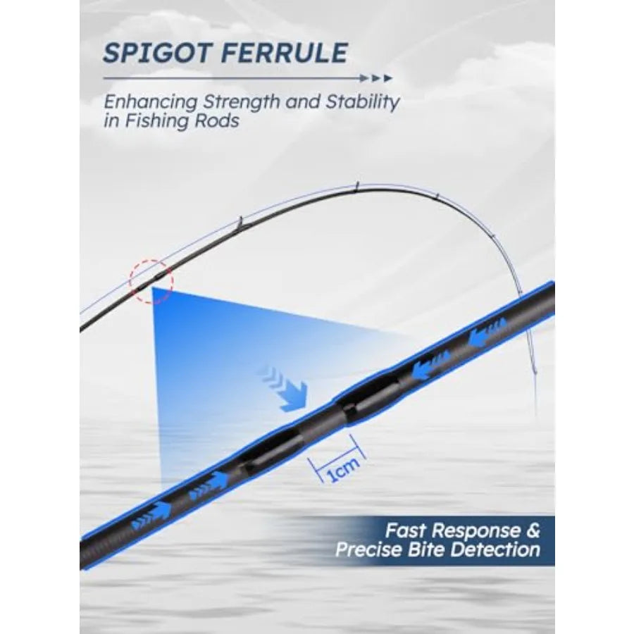 Carbon Fiber Fishing Rod Series 6-12 Ft,and Rods with Stainless Steel Ceramic Guides, Fast Action Fishing Pole for Bass, Trout,