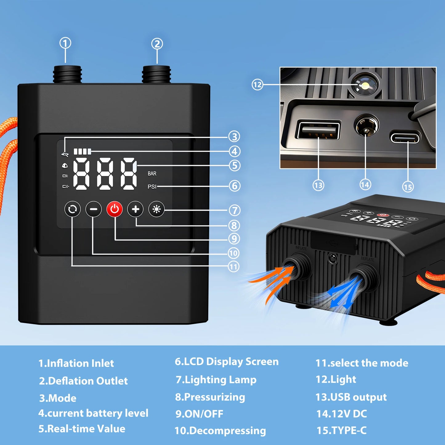 20PSI Electric SUP Pump with Battery & DC Dual Power, Portable Air Compressor for Paddle Board Kayak Boat Tent Inflatable