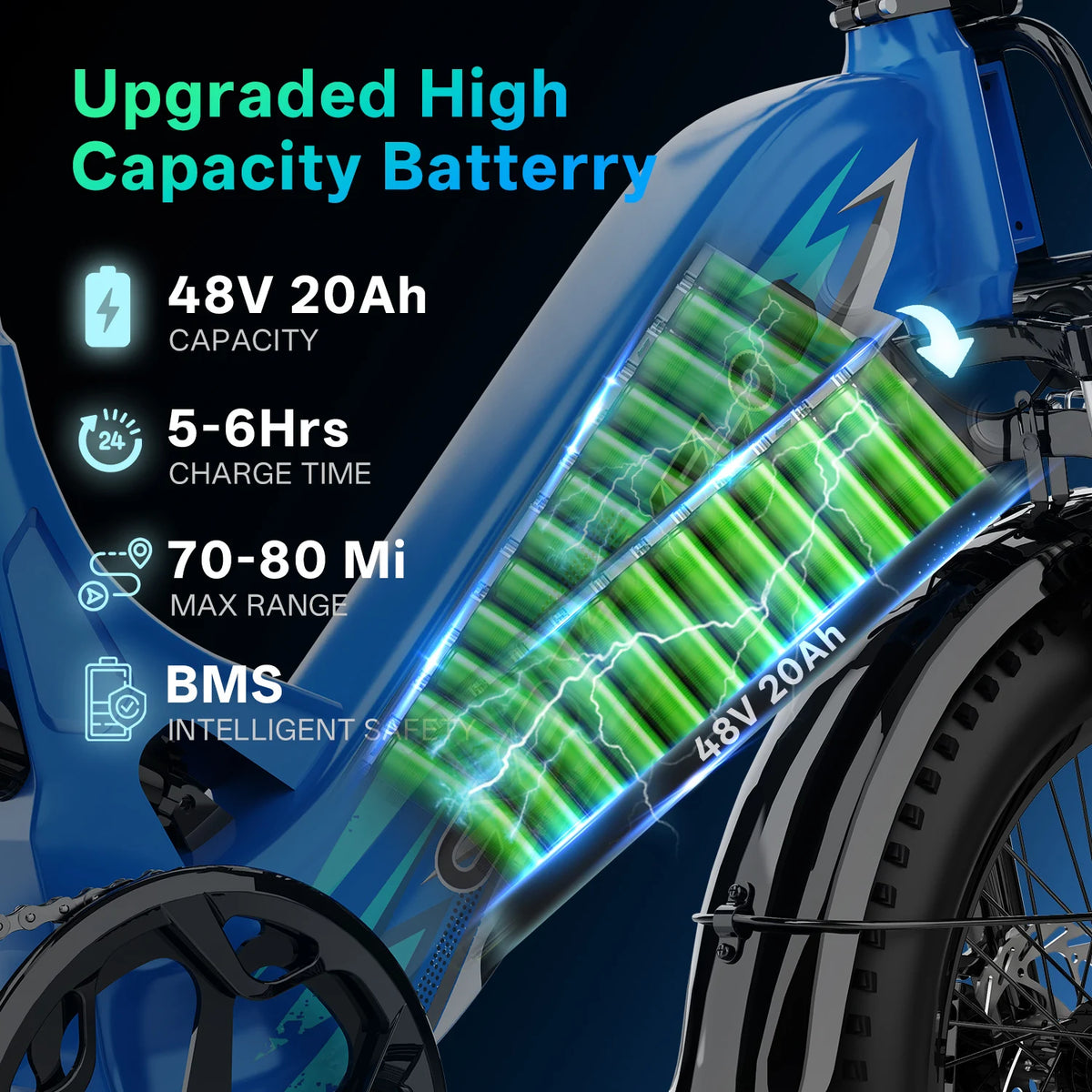 Cybervelo 20" Step-Thru Electric Bike, 1500W Peak, 48V 20Ah Battery, 7-Speed